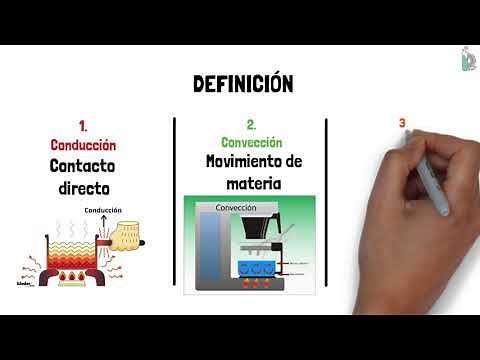 Conducción🌡️, Convección💨 y Radiación☀️ (definiciones y diferencias)