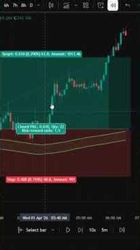 Finally! Free TradingView Indicator Strategy That Actually Works in 2026