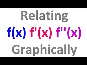 2.1D - Exploring the Relationship Between f, f' and f'' [AP Calculus]