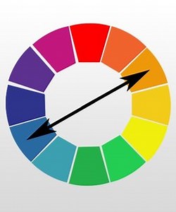 Using the Colour Spectrum in the Hair and Beauty Industry