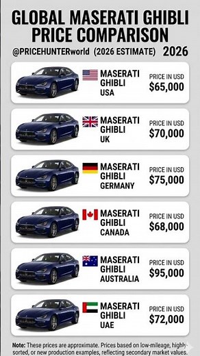 Maserati Ghibli Global Market Value Guide: 2026 Estimates #germany #pricehunter #usa