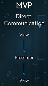 iOS Interview Question #2 - MVP vs MVVM #iosdevelopment #mvc #mvvm