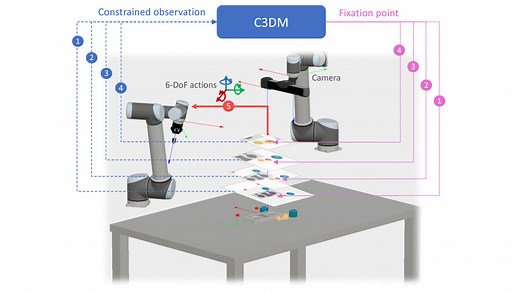 Constrained-Context Conditional Diffusion Models for Imitation Learning