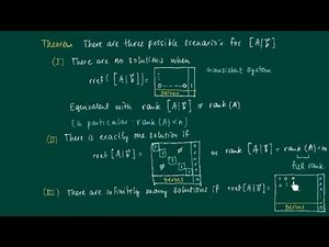 Math 2.3.8: Solve systems of linear equations using rref, theory