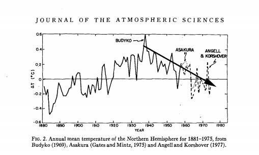 Astonishing Climate Change Predictions!