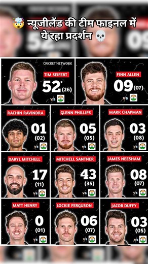 Final match me Tim Seifert ne 26 ball me 52* run bana kar New Zealand ke liye fight ki#shorts #viral