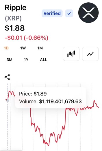 On Jan. 25, XRP plunged to $1.80, its lowest since mid-December, erasing early 2026 gains. The drop followed a broader crypto sell-off sparked by tariff tensions and macroeconomic uncertainty. MACROECONOMIC HEADWINDS AND TARIFF TENSIONS The broader cryptocurrency sell-off on Jan. 25 saw XRP briefly tumble to a low of $1.80, its most depressed price point since mid-December. This sudden capitulation saw XRP’s weekly losses swell past 5%, effectively vaporizing billions in market capitalization an