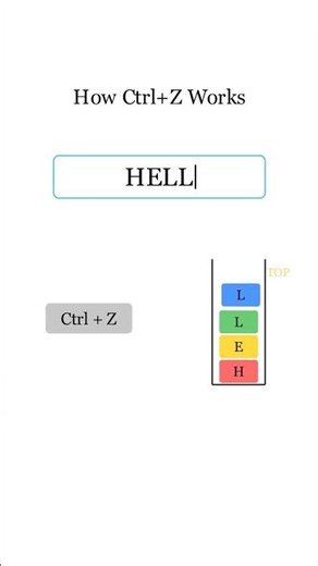 How Ctrl+Z Works 🤯 | Stack Data Structure Explained #DataStructures#Coding#ComputerScience#shorts