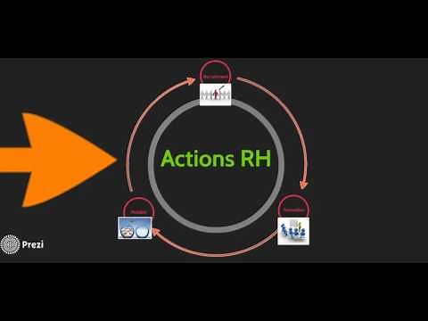 Management - La GPEC - Term STMG