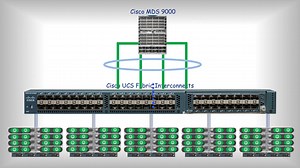How to connect UCS to MDS via End-Host Mode - Cisco Video Portal