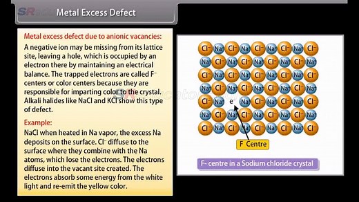 CLASS 12 CHEMISTRY SOLID STATE 3