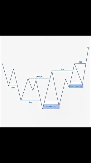 Prince Trader on Instagram: "See more... #instagram #forex #forextrading #forextrader #trading #forexmarket #forexsignals #forexstrategy #forexeducation #forextips #forexanalysis #forexlife #forexlifestyle #daytrading #technicalanalysis #forexcommunity #tradingforex #forexmoney #currencytrading #fxtrading #tradeforex #piphunting #forexsuccess #forexmentor #forexprofits #investing #viral"