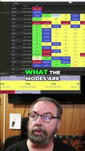 Ultimate Guide to the Colorful 40 Meters Band Plan #hamradio #hamradiocommunity #tools #hamtoolbox
