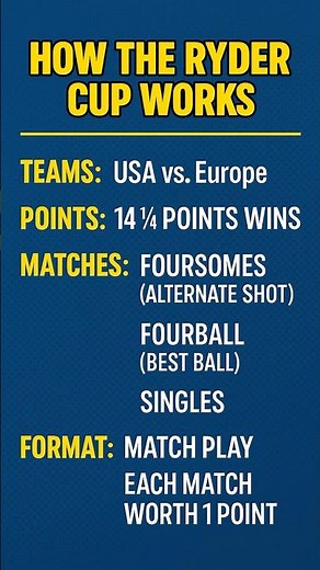 This is How the Ryder Cup Actually Works #golf #education #sports