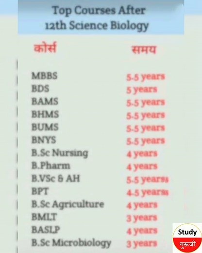 Top cources after 12th science 🧪🔭. @#study with digital#
