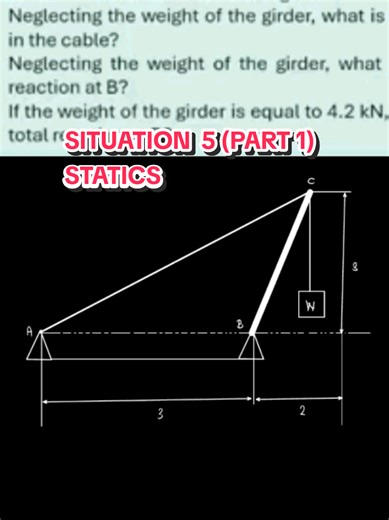 NON-CONCURRENT & CONCURRENT FORCES 3 EQUATIONS OF EQUILIBRIUM #statics #cereview #engineering #psad #civilengineering