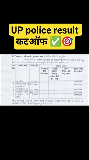 upp result out #uppresult #upcop#upplice