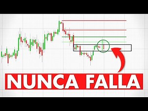 Cómo Usar FIBONACCI en TRADING para Principiantes | Paso a Paso 2024