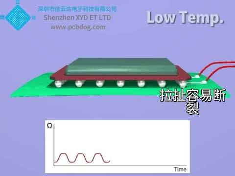 “BGA Failures Don’t Start on the Surface — They Start Inside.