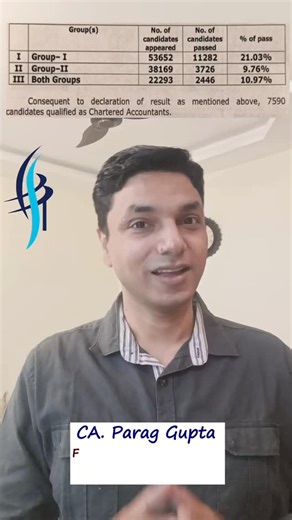 #CAFinal Jan '26 Result: The 9.76% Shock! Is the new "IBS" paper becoming a trap for students? Let's go deep with CA. Parag Gupta sir & understand how to overcome this trap! #caresult #cafinalstudent #cafinalist #caexamtip | Parag Gupta