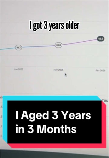 I felt like I aged three years in 3 months. After uploading my blood tests and data to my AI doctor, the biggest issue was clear: I need to lower my glucose. So I got a small, quiet treadmill. Now I walk right after meals, sometimes even during. Movement helps bring glucose down. Data makes it real. Action changes it. If you want to see my full results in PDF, check our Longevity Group page. https://www.facebook.com/groups/889323380121998
