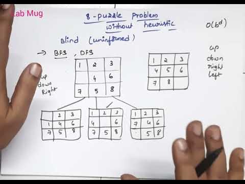 8 Puzzle problem Solving without heuristic search techniques in Artificial Intelligence #btech #cse