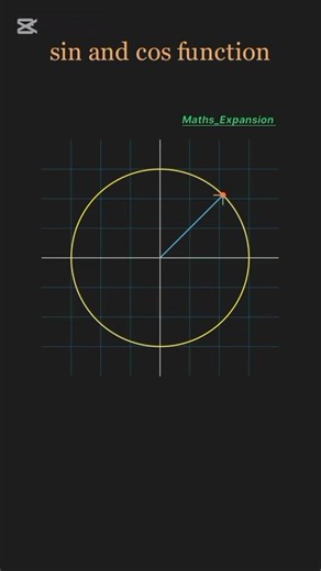 Sin and Cos Functions Visualized in a Unit Circle