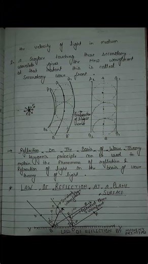 complete notes of wave optics #physics #concept