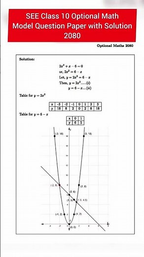 SEE Class 10 Optional Math Model Question Paper with Solution 2080 🔥😱 #see2079 #optmaths #ktm