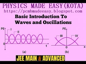 WAVE AND OSCILLATION; RESTORING FORCE; DAMPED OSCILLATION; TIME PERIOD OF PENDULUM; AMPLITUDE DECAY;