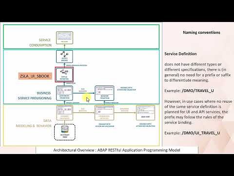 SAP RAP ABAP application development with simple example