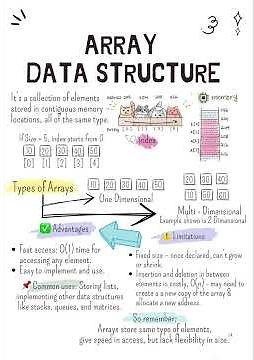 Array Data Structure Made Simple!! #array #datastructure #ktubtech