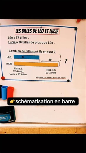 ✨astuces de maîtresse✨ | Fini le casse-tête de la résolution de problèmes ! Si les premières séances sont parfois sportives, la méthode des schémas en barre change... | Instagram