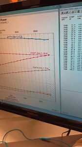 2.6K views · 35 reactions | Rotax 912ULS overhauled by Edgeperformance. The Swedish engine was right on the money making 100HP. Dyno calibration must be perfect ☺️ | EdgePerformance As | Facebook