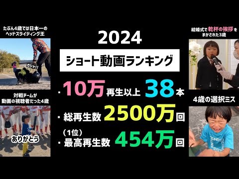 A compilation of 38 short videos with over 100,000 views in 2024