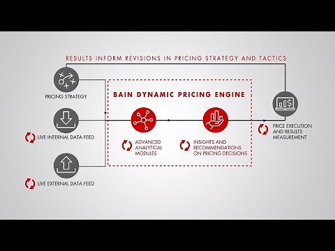 Bain Dynamic Pricing Engine