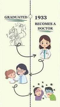 🇵🇭 Philippines Facts #21 | The Doctor Who Changed Filipino Healthcare