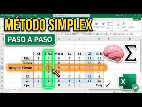¿Cómo resolver el MÉTODO SIMPLEX en Excel sin usar Solver?