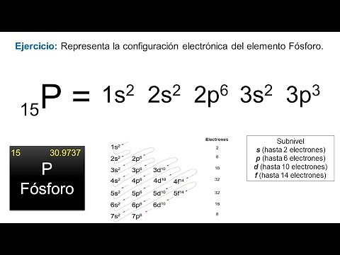 Configuración electrónica del elemento FOSFORO