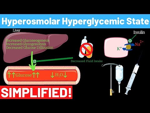 Hyperosmolar Hyperglycemic Nonketotic Syndrome | Panmedicad