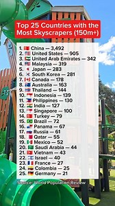 Top 30 Countries with the Most Skyscrapers (150m ). #usa #canada #australia | Arman Fernando Andres