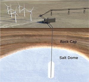 1000 MWh Renewable Energy Storage Project In Utah Announced - CleanTechnica