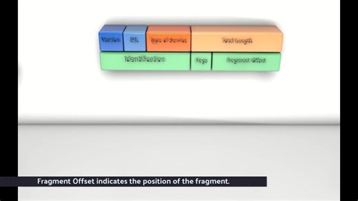 IPv4 Header Explained #IPv4 #Networking #IP #Packet #CCNA #NetworkEngineer | Lahcene Berkani