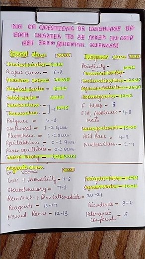 Weightage Of Each Chapter In CSIR NET Exam#chemicalsciences #aspirants#preparation#chemistrywithera