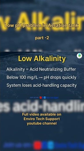 low pH problem in Aeration tank (part-2) | reason and solutions in hindi