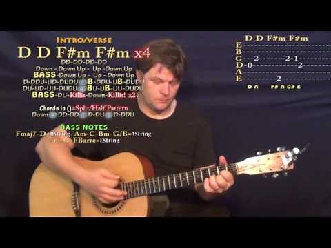 Be Somebody (Thousand Foot Krutch) Guitar Lesson Chord Chart in F#m Minor