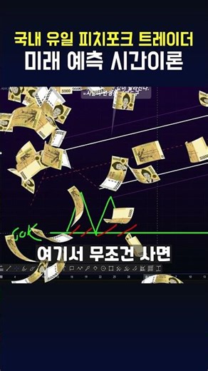 Pitchfork, the trading theory that captures time!