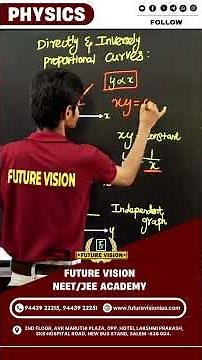 Direct vs Inverse Proportion Graphs | NEET Physics in 60s #neetcoachings #neet