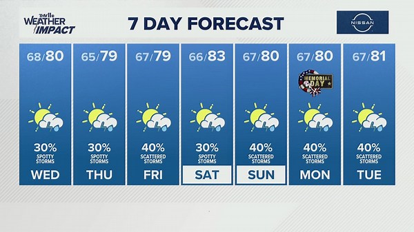 Your Arkansas weather forecast from THV11