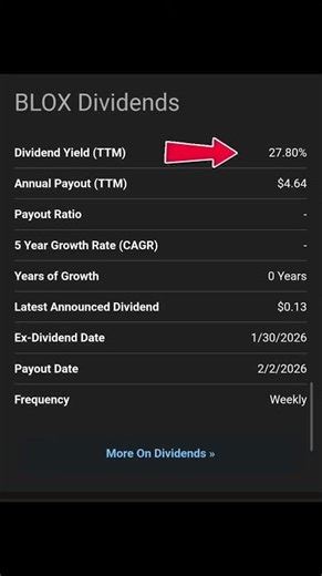 This Crypto ETF Pays Weekly 💰 | BLOX ETF